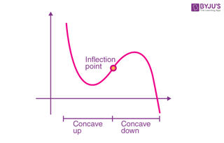 Picture of Inflection