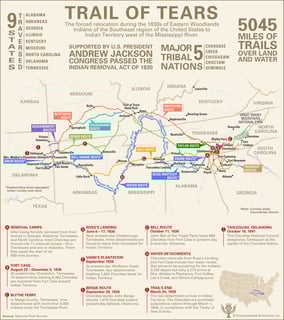 Picture of Trail of Tears