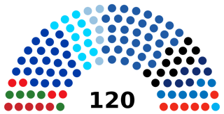 Picture of Knesset