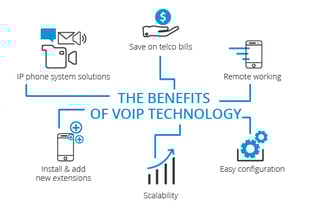 Picture of Voice over IP