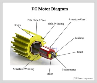 Picture of electric motor