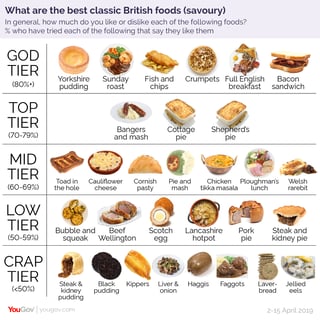 Picture of British cuisine