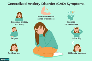 Picture of anxiety