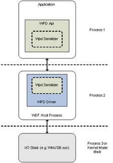 Picture of Windows API