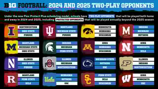 Picture of Big Ten Conference