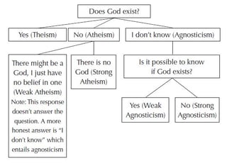 Picture of Atheism