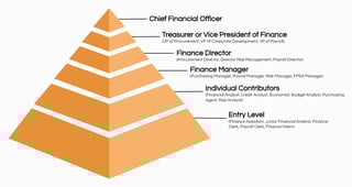 Picture of chief financial officer