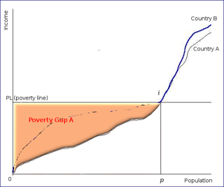 Picture of Poverty gap index