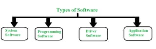 Picture of Computing platform