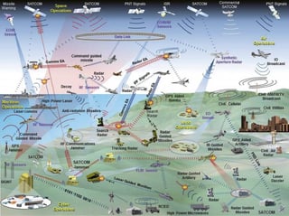 Picture of Electronic warfare