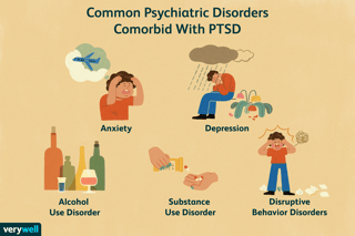 Picture of post-traumatic stress disorder