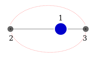 Picture of Apsis
