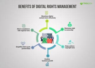 Picture of Digital rights management