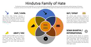 Picture of Hindutva