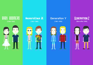 Picture of Generation