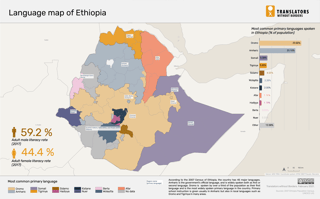 Picture of Amharic