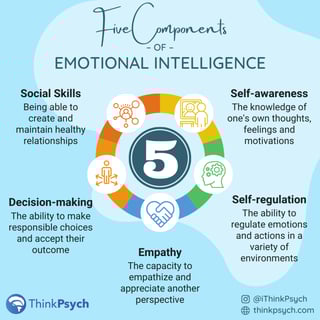 Picture of Emotional intelligence