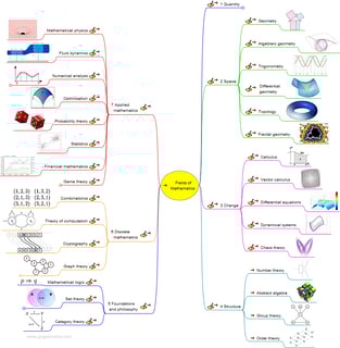 Picture of Applied mathematics