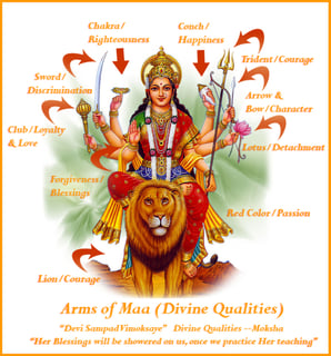 Picture of Durga