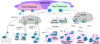 Picture of Internet service provider
