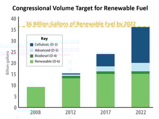 Picture of Renewable Fuel Standard