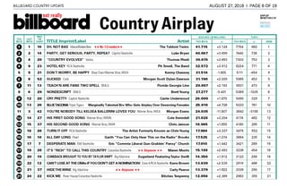 Picture of Country Airplay