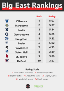 Picture of Big East Conference