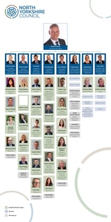 Picture of North Yorkshire Council