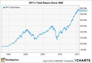 Picture of SPDR S&P 500 Trust ETF