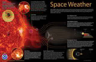 Picture of Space weather