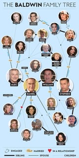 Picture of Baldwin family