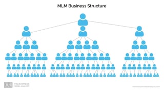 Picture of Amway