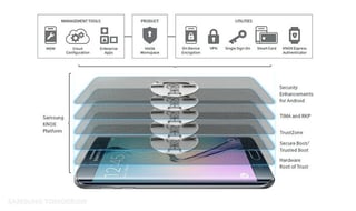 Picture of Samsung Knox