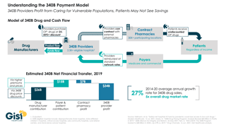 Picture of 340B Drug Pricing Program