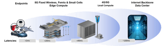 Picture of Hyperscale computing
