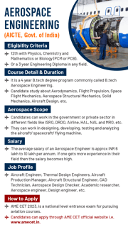 Picture of Aerospace engineering