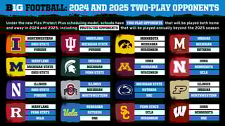 Picture of Big Ten Football Conference