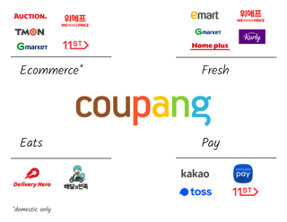 Picture of Coupang