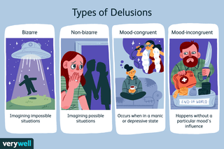 Picture of delusion