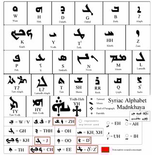 Picture of Aramaic