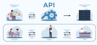 Picture of application programming interface