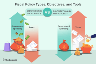 Picture of Fiscal policy