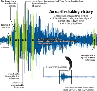 Picture of Beast Quake