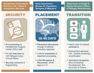 Picture of Office of Refugee Resettlement