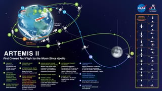 Picture of Artemis 2
