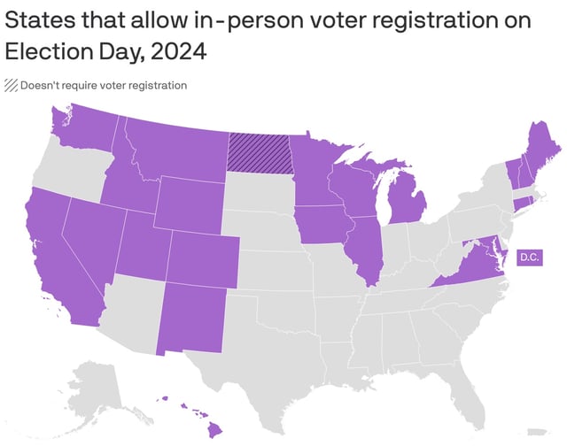 Data: Axios research; Map: Danielle Alberti/Axios. Note: North Carolina offers in-person same-day registration only during early voting and Rhode Island same-day registration only allows voters to cast a ballot for president and VP.
