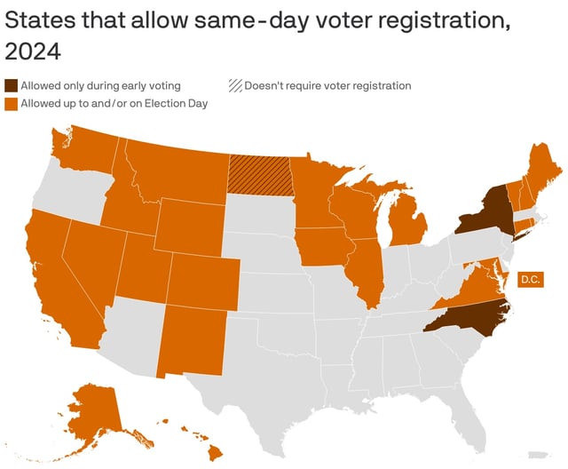 Note: Alaska and Rhode Island allow same-day registration only to vote for president and vice president; Data: NCSL; Map: Danielle Alberti/Axios