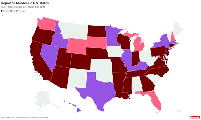 Murder rate changes US states