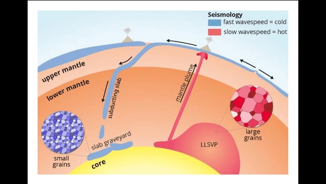 Giant Ancient Hot Spot “Islands” Found In Earth’s Mantle Using Earthquake Data