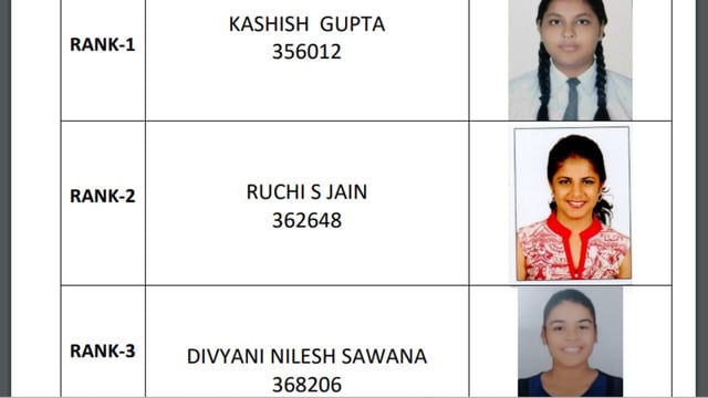 As per the ICSI, Kashish Gupta has topped in the Professional Programme (Syllabus 2017), followed by Ruchi S Jain and Divyani Nilesh Sawana who secured the second and third spots respectively.